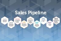 Pipeline stages definitive voilanorbert
