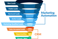 Marketing Automation with CRM: The Ultimate Guide to Automating Your Marketing and Sales